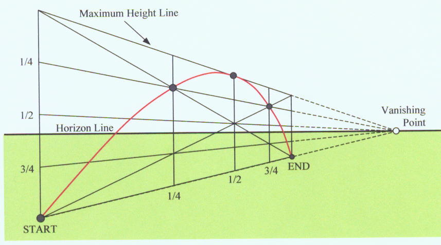 [Projectile Motion in Perspective]